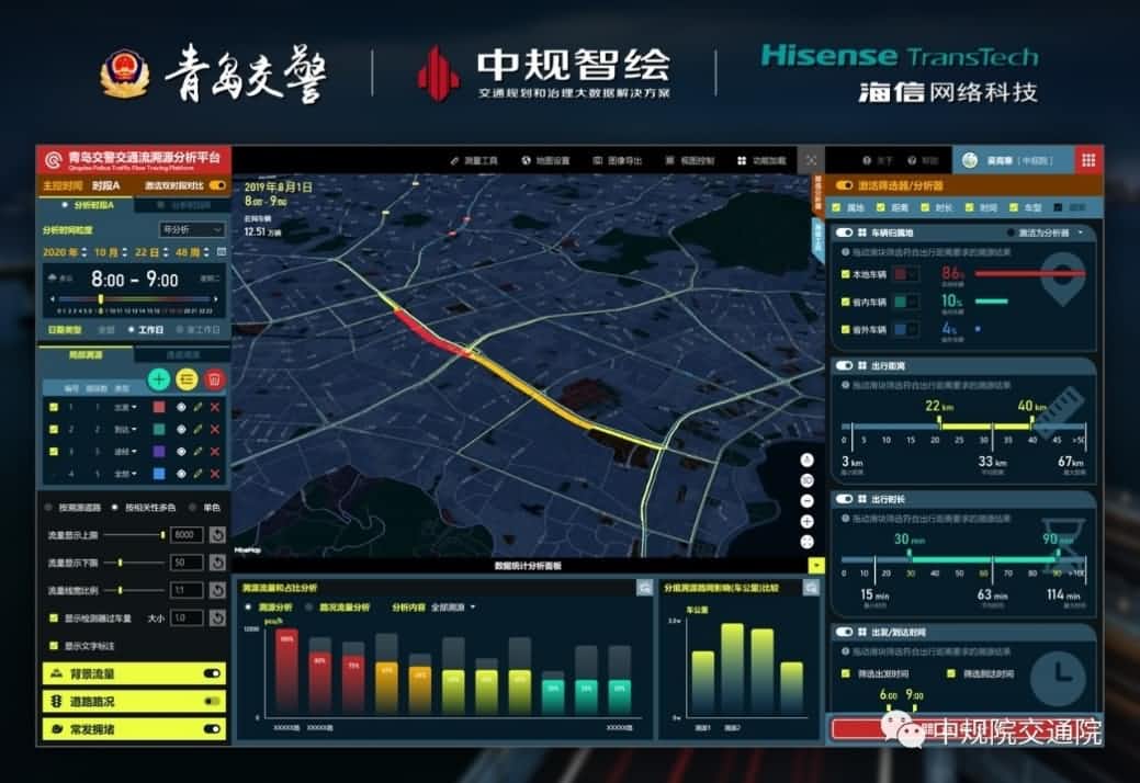 溯源车迹，智慧警勤——JDPAY钱包官网位置大数据助力青岛交警交通流溯源平台建设